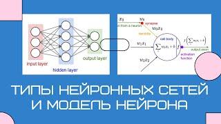 Типы нейронных сетей и модель искусственного нейрона