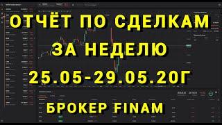 Результаты сделок за неделю на фондовой бирже акций. Брокер Finam.