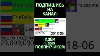 EdisonPts vs Ивангай vs TheBrianMaps 2013-2024г.(Статистика)