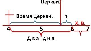 Когда наступит 1000 летнее царство? Слайд