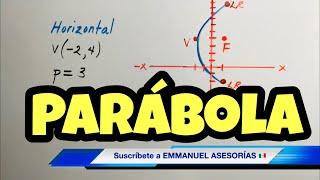 ECUACIÓN de la PARABOLA con VÉRTICE fuera del Origen V(h,k)