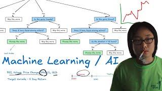 "okay, i used an AI decision tree model to 10x my stock trading game" - Here is how