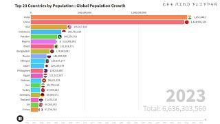 Global Population Boom: Top 20 Countries by Population: 1950-2023