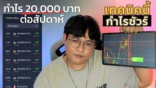 เทรด IQ OPTION ด้วยวิธีการเล่นแท่ง 5 วินาที โอกาสชนะสูง เข้าใจง่าย ทำได้จริง! ทำกำไรทันที l มือใหม่