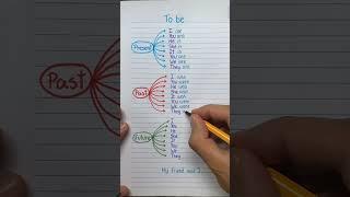 Easy way to Learn Tenses Present Past and Future (English grammar) #tense