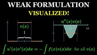 I finally understood the Weak Formulation for Finite Element Analysis