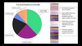 Erik V. - Unconventional Wells and Hydraulic Fracturing Sand Consumption in Colorado - VURS 2021