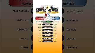 Royal Enfield Hunter 350 Vs TVS Ronin 225 #technnu