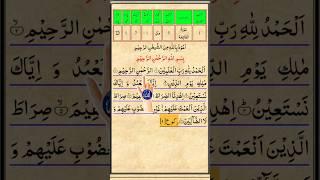Surah Al-Fatiha | surah al-fatiha full (HD) arabic text | Learning Quran #shorts #viralvideo #reels