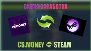 Схема csmoney-steam. Флоат в csgo. Перепродажа float в steam на торговой площадке 2019