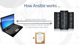 What is Ansible? A short DevOps Introduction