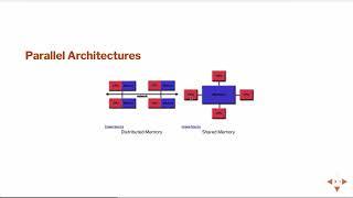 Introduction to Parallel Programming