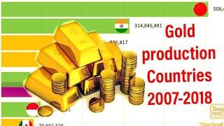 Eng yirik Oltin ishlab chiqaruvchi davlatlar / The Top 10 Largest Gold production Countries