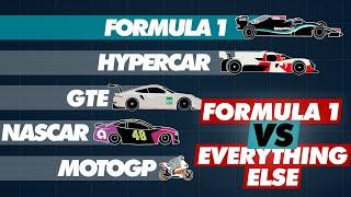 Formula 1 Speed Compared to Other Race Cars