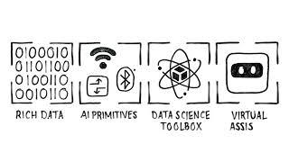 Explainable AI Whiteboard Technical Series: Overview