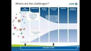 HYPE Webinar: Introduction to Online Innovation Management