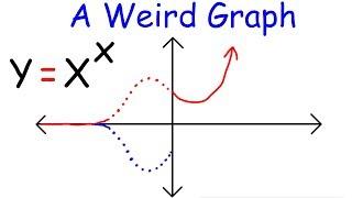 The Weird Graph of y = x^x