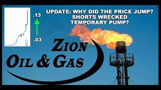 Zion Oil Update. Price spike from .03 to .13. Whats causing the spike?