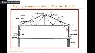 Design of Greenhouse, Poly houses, Plastic tunnel | Farm Structure and Surveying Padam Prasad Paudel