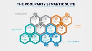 PoolParty Semantic Suite: Platform Overview