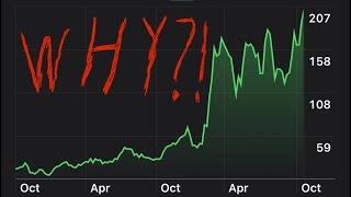 WHY is Microstrategy (MSTR) Price EXPLODING?!? (but not Bitcoin?)