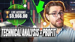  TECHNICAL ANALYSIS BRINGS PROFIT - USE MY TOOLS TO EARN | CoinMarketCap Portfolio | CoinMarketCap