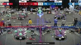 Qualification 41 - 2025 ONT District Niagara College Event - Full Field View