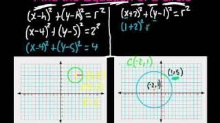 Graph and Write Equations of circles