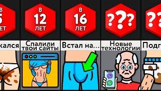 Самые Стыдные Вещи В ___ Лет!