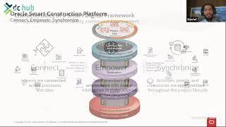 Digital Value Frameworks That Ensure ROI - Sherief Elabd - Construction Technology Festival KSA 2021