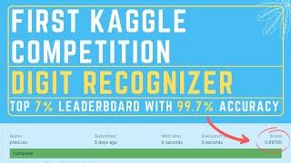 First Kaggle Competition | MNIST | Top 7% | 99.70% Accuracy |