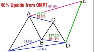 #Harmonics #GartleyPattern Trading the Gartley Pattern: Ratios and best practices