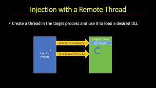 DLL Injection with CreateRemoteThread