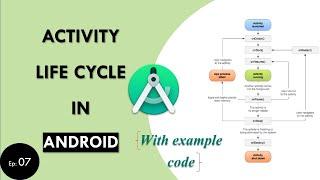 Android Activity LIFECYCLE tutorial