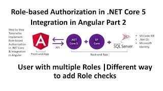 ASP .NET Core 5 Web API - Role based Authorization with Angular | User with multiples Roles | Part 2