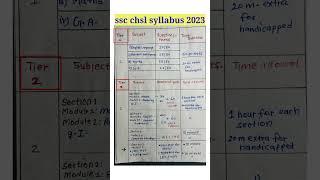 ssc chsl syllabus 2025   #sscchslsyllabus #sscchsl #shorts #sscmaths #sscenglish #ssc_chsl