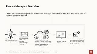 OCI License Manager Demonstration