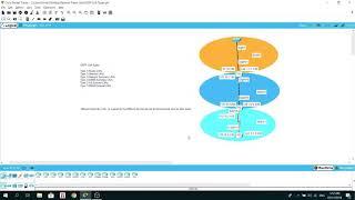 OSPF LSA Type 3 (Network Summary LSA) in Packet Tracer 7.2