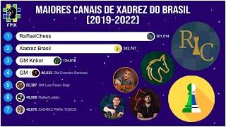 Maiores Canais de Xadrez do Brasil no YouTube (2019-2022)