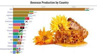 Data Is Beautiful - World's Largest Beeswax Producing Countries (1961 - 2025)