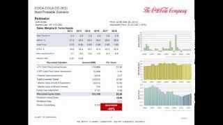 Coca Cola Co Valuation David Cai