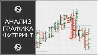 Обучение трейдингу: футпринт анализ и определение паттернов футпринта в АТАS