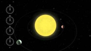 Discovering Exoplanets - a Timing Trick Explained | Kepler NASA Telescope in Space