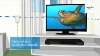 dLAN® 500 AVplus
