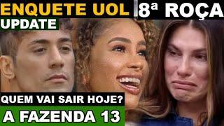 ENQUETE UOL REVELA QUEM VAI SAIR HOJE DE A FAZENDA 13 ENTRE DAYANE MELO, TIAGO PIQUILO E STHE MATOS