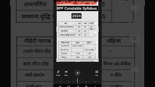 RPF SYLLABUS 2024 || RPF SI CONSTABLE SYLLABUS AND EXAM PATTERN || RPF NEW VACANCY#rpf#shorts