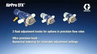 Graco AirPro EFX Auto Gun Overview