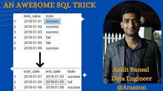 An Awesome Tricky SQL Logic | Complex SQL 10