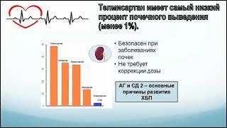 Телмисартан Кандли диабетда ва Кон босими юкори инсонлар учун дори воситаси