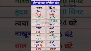 #biologyscience#gkknowledge#neetaspirents#shorts#body parts name#organ#shortsviral#mcqncert#educatio
